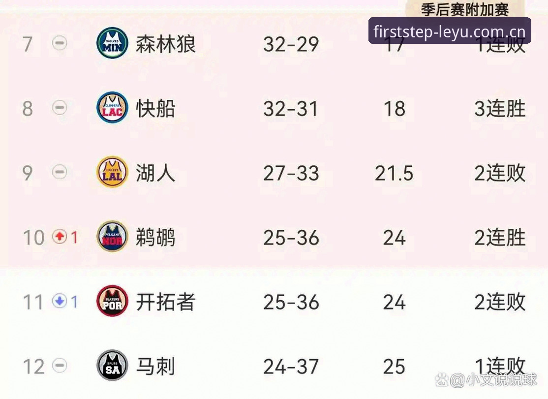 湖人数据分析部门换血深度解析：从鹈鹕到洛杉矶的战术升级路径